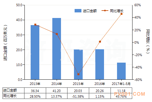 20170717110561976197.png 20170717110561976197.png