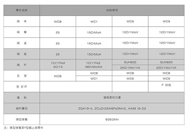 雙高閥門(mén)圖�?2.jpg 雙高閥門(mén)圖�?2.jpg