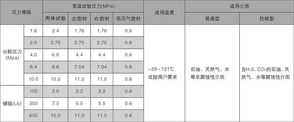 平板閘閥2.jpg 平板閘閥2.jpg