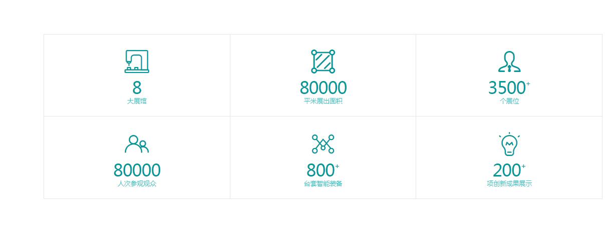 展會(huì)規(guī)模.jpg 展會(huì)規(guī)模.jpg